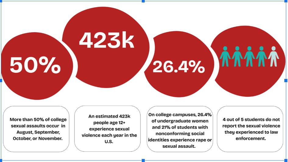 image of red zone statistics